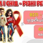 Фото розробки: Анімована інформаційно-ігрова презентація “СНІД: подумай про майбутнє” 1 грудня – Всесвітній день бо