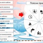 Фото розробки: Створення та вставлення зображень на слайдах. Редагування та форматування зображень на слайдах
