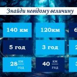 Фото розробки: Всі дії з натуральними числами. Текстові задачі. Рівняння. Узагальнення