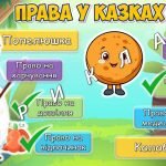 Фото розробки: Презентація “20 листопада – Всесвітній день дитини”. День прав дітей. Права дитини.