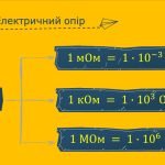 Фото розробки: Закон Ома Гра Бінго Вивчення нового матеріалу