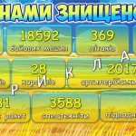 Фото розробки: Презентація “1000 днів незламності” до 19 листопада – 1000 днів від початку повномасштабного вторгне