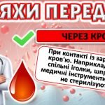 Фото розробки: Виховна година “Всесвітній день боротьби зі СНІДом”