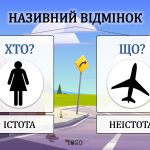 Фото розробки: Інтерактивна презентація “Граматика. Називний відміннок іменника”