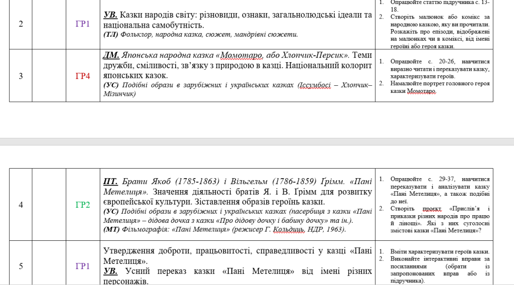 Головне зображення розробки: Оновлене календарне планування з зарубіжної літератури для 5 класу на 70 год. за групами результатів (підр. О. Ніколенко)