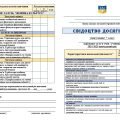 СВІДОЦТВО ДОСЯГНЕНЬ УЧНІВ 7 КЛАСУ НУШ Дві іноземні м+курси НАКАЗ МОН ВІД 02.08.2024Р. № 1093иб