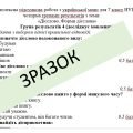 Комплексна підсумкова робота (КПР) з української мови для 7 класу НУШ з теми “Дієслово.”
