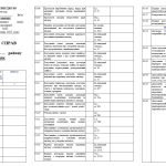 Фото розробки: ЗВЕДЕНА НОМЕНКЛАТУРА СПРАВ 2025 для закладу освіти+наказ про затвердження НОМЕНКЛАТУРИ