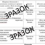 Фото розробки: Річний план практичного психолога в закладах професійно – технічної освіти