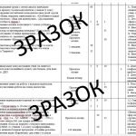 Фото розробки: Річний план роботи практичного психолога в загальноосвітніх закладах
