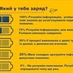 Фото розробки: Електричне поле