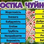 Фото розробки: Презентація-квест до Дня Толерантності