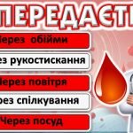 Фото розробки: Виховна година “Всесвітній день боротьби зі СНІДом”