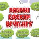Фото розробки: Презентація “Життя без вейпінгу”. 21 листопада – Всесвітній день відмови від паління