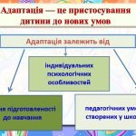 Фото розробки: ПРЕЗЕНТАЦІЯ-ДОПОВІДЬ “АДАПТАЦІЯ учнів 1,5 КЛАСІВ” (✅44 слайди)