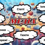 Фото розробки: Презентація “Медіаграмотність”, “Безпечний інтернет”