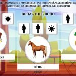 Фото розробки: Інтерактивна презентація “Граматика. Словозміна. Рід іменників”