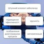 Фото розробки: Штучний інтелект в освіті. Найбільша мапа ШІ інструментів для освіти. Майстер-клас відео “Оживити пи