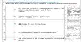 Оновлене календарне планування з зарубіжної літ-ри для 6 кл. на 70 год. за групами результатів
