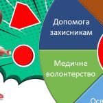 Фото розробки: Презентація до Дня волонтера. 5 грудня – Міжнародний день волонтера. + конспект