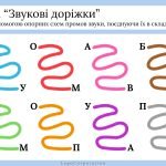 Фото розробки: Багаторазовий зошит пиши – стирай “Розмовляти легко: активізація мовлення»