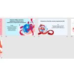 Фото розробки: Гра “ВІЛ/СНІД. Правда чи міф?”