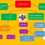 Фото розробки: Закон Ома Гра Бінго Вивчення нового матеріалу