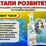 Фото розробки: Міжнародний день волонтера