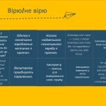 Фото розробки: Закон Ома Гра Бінго Вивчення нового матеріалу