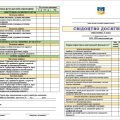 СВІДОЦТВО ДОСЯГНЕНЬ 6 КЛАС ОНОВЛЕНЕ НАКАЗ МОН ВІД 02.08.2024Р. № 1093 РЕКОМЕНДАЦІЇ ЩОДО ОЦІНЮЮВАННЯ