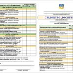 Фото розробки: СВІДОЦТВО ДОСЯГНЕНЬ 6 КЛАС ОНОВЛЕНЕ НАКАЗ МОН ВІД 02.08.2024Р. № 1093 РЕКОМЕНДАЦІЇ ЩОДО ОЦІНЮЮВАННЯ