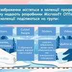 Фото розробки: Створення та вставлення зображень на слайдах. Редагування та форматування зображень на слайдах