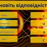 Фото розробки: Електричне поле