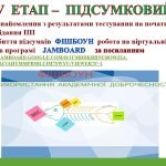 Фото розробки: Педагогічна рада Академічна доброчесність як запорука якісної освіти