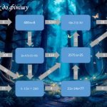 Фото розробки: Всі дії з натуральними числами. Текстові задачі. Рівняння. Узагальнення