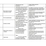 Фото розробки: Календарно-тематичний план з алгебри для 7 класу НУШ