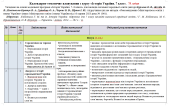 Планування. Історія України. 7 клас. НУШ. 70 годин. За підручником Хлібовська Г.