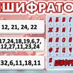 Фото розробки: Виховна година “Всесвітній день боротьби зі СНІДом”