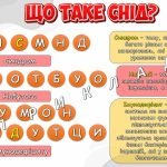 Фото розробки: Анімована інформаційно-ігрова презентація “СНІД: подумай про майбутнє” 1 грудня – Всесвітній день бо