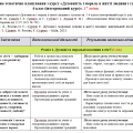 Планування. Духовність і мораль в житті людини і суспільства. 6 клас. 17 годин.
