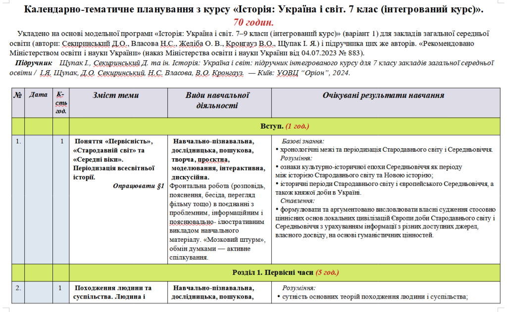 Головне зображення розробки: Планування. Історія: Україна і світ. 7 клас (інтегрований курс). 70 годин. Щупак І.