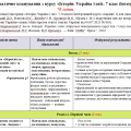 Планування. Історія: Україна і світ. 7 клас (інтегрований курс). 70 годин. Щупак І.