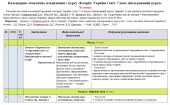 Планування. Історія: Україна і світ. 7 клас (інтегрований курс). 70 годин. Щупак І.