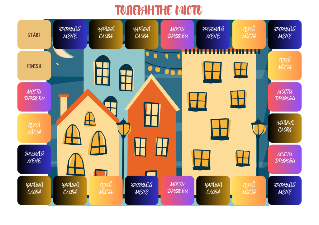 Головне зображення розробки: НАСТІЛЬНА ГРА «ТОЛЕРАНТНЕ МІСТО»