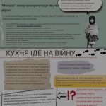 Фото розробки: Їжа як зброя (до 91-річниці Голодомору)