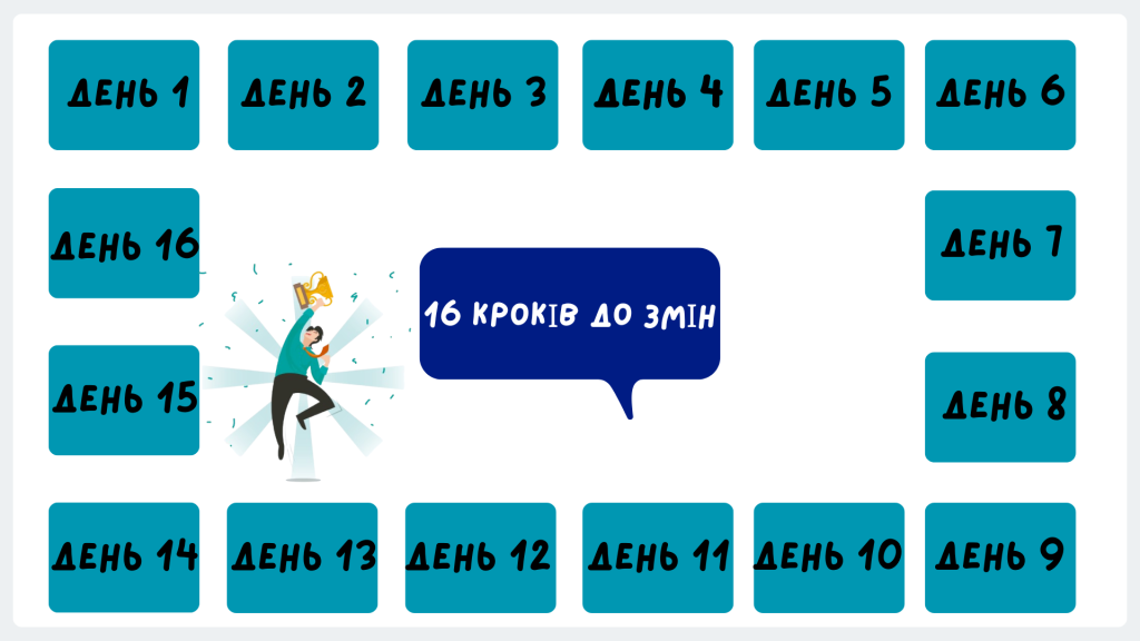 Головне зображення розробки: Настільна гра для педагогів “16 кроків для змін”