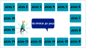 Настільна гра для педагогів “16 кроків для змін”