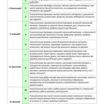 Фото розробки: КТП 8 КЛ НУШ. ЗДОРОВ’Я, БЕЗПЕКА, ДОБРОБУТ ЗА ПРОГРАМОЮ О. ШИЯН і ПІДРУЧНИКОМ Л. ЗАДОРОЖНОЇ