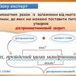 Фото розробки: Дієприкметниковий зворот. Розділові знаки в реченнях із дієприкметниковими зворотами(7 клас НУШ за