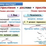Фото розробки: Презентація “Дієприслівник як форма дієслова” (7 клас НУШ за підручником А.В.Онатій, Т.П.Ткачука)